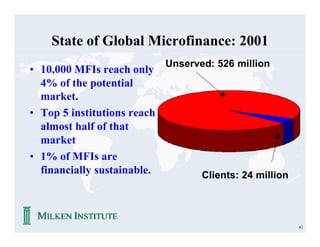 State of Global Microfinance: 2001
                             Unserved: 526 million
• 10,000 MFIs reach only
  4% of the potential
  market.
• Top 5 institutions reach
  almost half of that
  market
• 1% of MFIs are
  financially sustainable.          Clients: 24 million




                                                          62
 