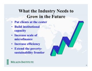 What the Industry Needs to
       Grow in the Future
• Put clients at the center
• Build institutional
  capacity
• Increase scale of
  microfinance
• Increase efficiency
• Extend the poverty-
  sustainability frontier


                                  65
 