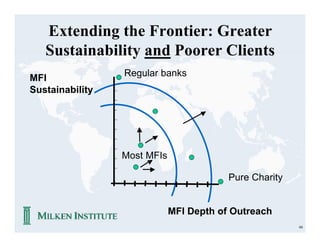 Extending the Frontier: Greater
   Sustainability and Poorer Clients
                 Regular banks
MFI
Sustainability




                 Most MFIs

                                         Pure Charity


                             MFI Depth of Outreach
                                                        66
 
