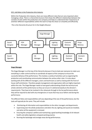 GC1: Job Roles in the Production Arts Industry
Within the Production Arts Industry, there are many different roles that are very important when
managing a show. There is a hierarchal structure that shows the different relationships between the
varieties of roles within the production arts company and helps to understand their importance of
and their different responsibilities within the team to help the show run smoothly and efficiently.
This is the Hierarchy Structure for In the Heights Musical:
Stage Manager
The Stage Manager is at the top of the Hierarchy because it has to look over everyone to make sure
everything is under control and has to coordinate all aspects of the company to ensure the
successful delivery of the performance. This involves a variety of activities such as organising the
production and coordinating communication between the various other roles. It is also about
working with all the different managers, actors and technicians as well as liaising with the front of
house staff and director. Therefore people management and organisation skills are highly important
within this role. The Stage Manager needs to have good understanding of both the technical and
artistic elements of the performance so they can ensure it is delivered exactly to the director’s
requirements. They have to be involved in the rehearsals through to the live performance where
they will be required to deal with any emergencies or issues that may occur before and during the
performance.
The different Roles and responsibilities will vary depending of the size of the performance, but the
tasks will typically be the same. They will include:
 Distributing all information and responsibilities to the other managers and departments.
 Supervising over the whole productions and when the set, lighting and sound are installed,
and when all the equipment is removed.
 Ensuring the company’s welfare and maintaining a good working knowledge of all relevant
health and safety legislation and good working practice.
 Running the backstage and onstage areas during performances.
Stage Manager
Assistant
Costume
AS
Manager
Assistant
Props
Props
Mistress
Costume
Mistress
DS
Manager
FOH
Manager
Lighting
Designer
Sound
Operator
Sound
Designer
Lighting
Operator
 