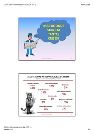 Curso Gerenciamento de Crises (05.2013) 22/05/2013
Milton Roberto de Almeida - +55 11
98343.2922 17
MAS DE ONDE
SURGEM
TANTAS
CRISES?
Milton Roberto de Almeida 33
Crimes de Colarinho
Branco:
18%
Mau Gerenciamento:
18%
Catástrofes:
7%
ALGUMAS DAS PRINCIPAIS CAUSAS DE CRISES
http://www.crisisexperts.com/myths_main.htm
Acidentes casuais:
11%
Ambientais:
2%
Ações de Consumidores:
9%
Processos Trabalhistas:
7%
Violência no trabalho:
4%
Demissão de Executivos:
1%
Discriminação:
3%
Milton Roberto de Almeida 34
 