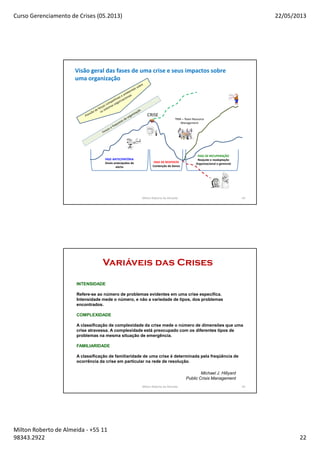 Curso Gerenciamento de Crises (05.2013) 22/05/2013
Milton Roberto de Almeida - +55 11
98343.2922 22
Milton Roberto de Almeida 43
TRM – Team Resource
Management
CRISE
FASE ANTECIPATÓRIA
Sinais antecipados de
alerta
FASE DE RESPOSTA
Contenção de danos
FASE DE RECUPERAÇÃO
Reajuste e readaptação
Organizacional e gerencial
Visão geral das fases de uma crise e seus impactos sobre
uma organização
44
Variáveis das Crises
INTENSIDADE
Refere-se ao número de problemas evidentes em uma crise específica.
Intensidade mede o número, e não a variedade de tipos, dos problemas
encontrados.
COMPLEXIDADE
A classificação de complexidade da crise mede o número de dimensões que uma
crise atravessa. A complexidade está preocupado com os diferentes tipos de
problemas na mesma situação de emergência.
FAMILIARIDADE
A classificação de familiaridade de uma crise é determinada pela freqüência de
ocorrência da crise em particular na rede de resolução.
Michael J. Hillyard
Public Crisis Management
Milton Roberto de Almeida
 