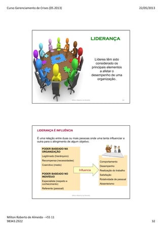 Curso Gerenciamento de Crises (05.2013) 22/05/2013
Milton Roberto de Almeida - +55 11
98343.2922 32
63
LIDERANÇALIDERANÇALIDERANÇALIDERANÇA
Líderes têm sido
considerado os
principais elementos
a afetar o
desempenho de uma
organização.
Milton Roberto de Almeida 63
64
LIDERANÇA É INFLUÊNCIA
É uma relação entre duas ou mais pessoas onde uma tenta influenciar a
outra para o atingimento de algum objetivo.
PODER BASEADO NA
ORGANIZAÇÃO
Legitimado (hierárquico)
Recompensa (necessidades)
Coercitivo (medo)
PODER BASEADO NO
INDIVÍDUO
Especialista (respeito e
conhecimento)
Referente (pessoal)
Comportamento
Desempenho
Realização do trabalho
Satisfação
Rotatividade de pessoal
Absenteísmo
Influencia
Milton Roberto de Almeida
 