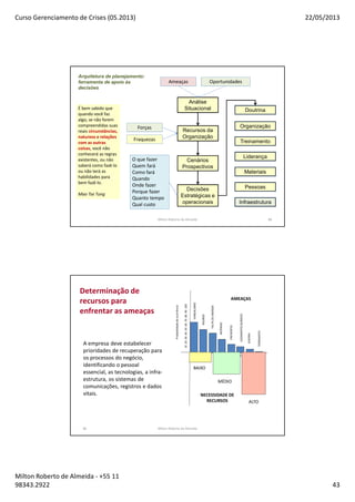 Curso Gerenciamento de Crises (05.2013) 22/05/2013
Milton Roberto de Almeida - +55 11
98343.2922 43
85
Arquitetura de planejamento:
ferramenta de apoio às
decisões
Milton Roberto de Almeida 85
Análise
Situacional
Recursos da
Organização
Cenários
Prospectivos
Decisões
Estratégicas e
operacionais
Doutrina
Organização
Treinamento
Liderança
Materiais
Pessoas
Infraestrutura
Ameaças Oportunidades
Forças
Fraquezas
O que fazer
Quem fará
Como fará
Quando
Onde fazer
Porque fazer
Quanto tempo
Qual custo
É bem sabido que
quando você faz
algo, se não forem
compreendidas suas
reais circunstâncias,
natureza e relações
com as outras
coisas, você não
conhecerá as regras
existentes, ou não
saberá como fazê-lo
ou não terá as
habilidades para
bem fazê-lo.
Mao Tse Tung
86
Probabilidadedeocorrência
ROUBOS
VANDALISMO
ENCHENTES
INCÊNDIO
VAZAMENTOQUÍMICO
GUERRA
FALTADEENERGIA
TERREMOTO
10 100 1000 10000 100000
102030405060708090100
BAIXO
MÉDIO
ALTO
NECESSIDADE DE
RECURSOS
AMEAÇAS
A empresa deve estabelecer
prioridades de recuperação para
os processos do negócio,
identificando o pessoal
essencial, as tecnologias, a infra-
estrutura, os sistemas de
comunicações, registros e dados
vitais.
Determinação de
recursos para
enfrentar as ameaças
Milton Roberto de Almeida
 