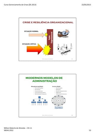 Curso Gerenciamento de Crises (05.2013) 22/05/2013
Milton Roberto de Almeida - +55 11
98343.2922 53
105
CRISE E RESILIÊNCIA ORGANIZACIONAL
SITUAÇÃO NORMAL
SITUAÇÃO CRÍTICA
Milton Roberto de Almeida
106
MODERNOS MODELOS DEMODERNOS MODELOS DEMODERNOS MODELOS DEMODERNOS MODELOS DE
ADMINISTRAÇÃOADMINISTRAÇÃOADMINISTRAÇÃOADMINISTRAÇÃO
Milton Roberto de Almeida 106
 