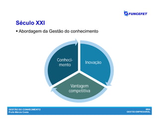 GESTÃO DO CONHECIMENTO
Profa Márcia Costa
MBA
GESTÃO EMPRESARIAL
Inovação
Vantagem
competitiva
Conheci-
mento
 Abordagem da Gestão do conhecimento
Século XXISéculo XXI
 