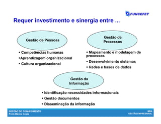 GESTÃO DO CONHECIMENTO
Profa Márcia Costa
MBA
GESTÃO EMPRESARIAL
Requer investimento e sinergia entre ...
Gestão de Pessoas
 Competências humanas
Aprendizagem organizacional
 Cultura organizacional
Gestão de
Processos
 Mapeamento e modelagem de
processos
 Desenvolvimento sistemas
 Redes e bases de dados
Gestão da
Informação
 Identificação necessidades informacionais
 Gestão documentos
 Disseminação da informação
 