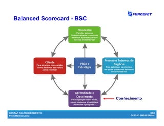 GESTÃO DO CONHECIMENTO
Profa Márcia Costa
MBA
GESTÃO EMPRESARIAL
Conhecimento
BalancedBalanced ScorecardScorecard -- BSCBSC
 