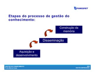GESTÃO DO CONHECIMENTO
Profa Márcia Costa
MBA
GESTÃO EMPRESARIAL
Etapas do processo de gestão doEtapas do processo de gestão do
conhecimento:conhecimento:
Aquisição e
desenvolvimento
Disseminação
Construção da
memória
 