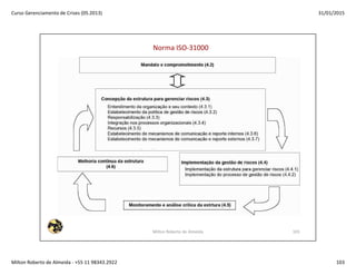 Gerenciamento de Crises 