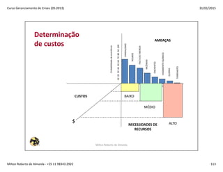 Gerenciamento de Crises 