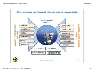Gerenciamento de Crises 