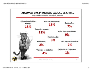 Gerenciamento de Crises 