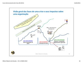 Gerenciamento de Crises 