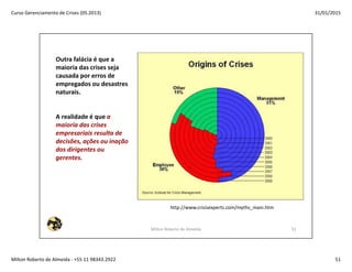 Gerenciamento de Crises 