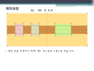 03.03. 세포 막 표현세포 막 표현
• 밖과 안을 표현하기 위해 세포 막 ( 갈색 도형 ) 을 만듭니다 .
 