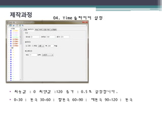 04. Time04. Time 슬라이더 설정슬라이더 설정
• 최솟값 : 0 최댓값 :120 증가 : 0.5 로 설정합니다 .
• 0~30 : 분극 30~60 : 탈분극 60~90 : 재분극 90~120 : 분극
 