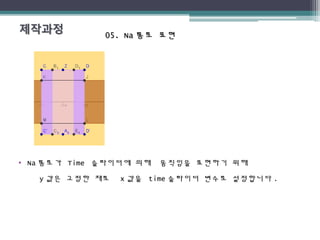 05. Na05. Na 통로 표현통로 표현
• Na 통로가 Time 슬라이더에 의해 움직임을 표현하기 위해
y 값은 고정한 채로 x 값을 time 슬라이더 변수로 설정합니다 .
 