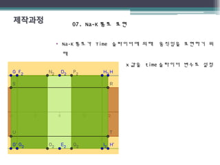 07. Na-K07. Na-K 통로 표현통로 표현
• Na-K 통로가 Time 슬라이더에 의해 움직임을 표현하기 위
해
y 값은 고정한 채로 x 값을 time 슬라이더 변수로 설정
합니다 .
 