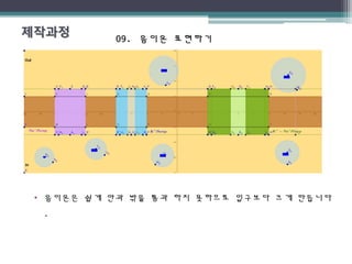 09.09. 음이온 표현하기음이온 표현하기
• 음이온은 쉽게 안과 밖을 통과 하지 못하므로 입구보다 크게 만듭니다
.
 