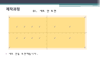 01.01. 세포 안 표현세포 안 표현
• 세포 안을 표현해줍니다 .
 