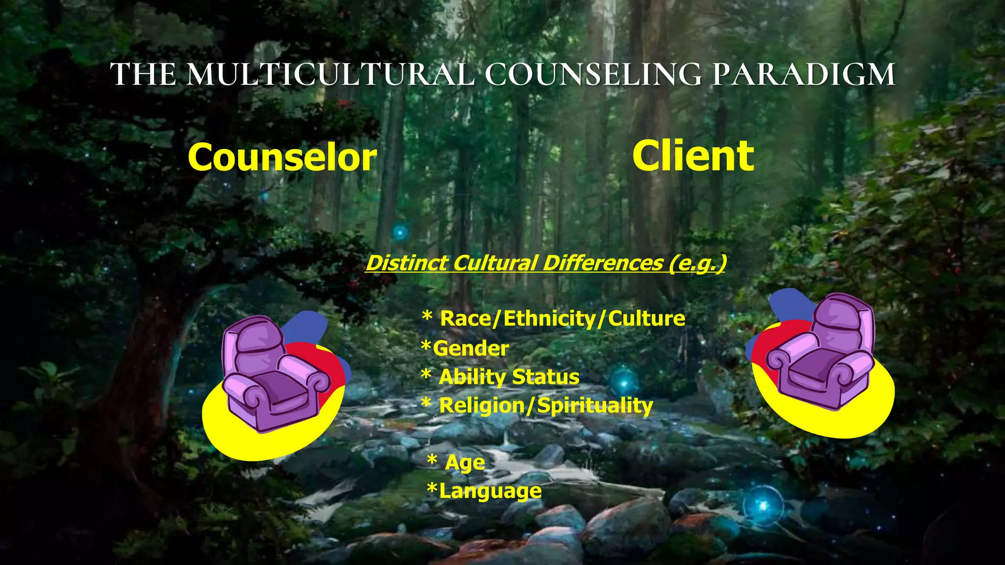 Current Issues Challenges and Trends in Guidance and Counseling | PPTX