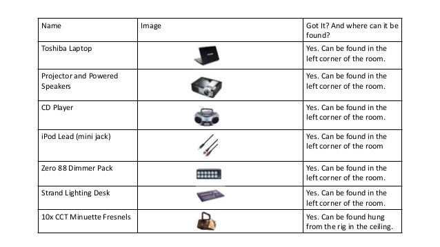laptop maintenance checklist