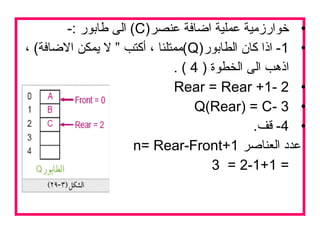 •)‫عنصر‬ ‫اضافة‬ ‫عملية‬ ‫خوارزمية‬C-: ‫طابور‬ ‫الى‬ (
•1)‫الطابور‬ ‫كان‬ ‫اذا‬ -Q، (‫الضافة‬ ‫يمكن‬ ‫ل‬ ” ‫أكتب‬ ، ‫(ممتلئا‬
) ‫الخطوة‬ ‫الى‬ ‫اذهب‬4. (
•2-Rear = Rear +1
•3-Q(Rear) = C
•4.‫قف‬ -
‫العناصر‬ ‫عدد‬n= Rear-Front+1
=2-1+1=3
 