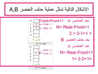 ‫العنصر‬ ‫حذف‬ ‫عملية‬ ‫تمثل‬ ‫التالية‬ ‫الكشكال‬A,B
•‫العناصر‬ ‫عدد‬nFront=Front+1
•N= Rear-Front+1
=2-1+1=2
•‫العنصر‬ ‫حذف‬ ‫بعد‬B
•‫العناصر‬ ‫عدد‬n
N= Rear-Front+1
=2-2+1=1
 
