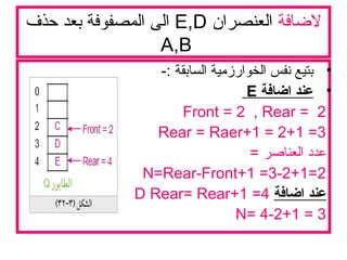 ‫لضافة‬‫العنصران‬E,D‫حذف‬ ‫بعد‬ ‫المصفوفة‬ ‫الى‬
A,B
•-: ‫السابقة‬ ‫الخوارزمية‬ ‫نفس‬ ‫بتيع‬
•‫اضافة‬ ‫عند‬E
Front = 2 , Rear = 2
Rear = Raer+1 = 2+1 =3
= ‫العناصر‬ ‫عدد‬
N=Rear-Front+1 =3-2+1=2
‫اضافة‬ ‫عند‬D Rear= Rear+1 =4
N= 4-2+1 = 3
 