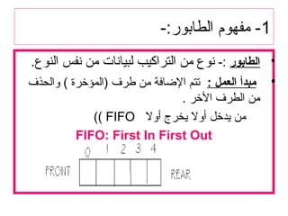 1-:‫الطابوتر‬ ‫مفهوم‬ -
•‫الطابوتر‬-:.‫النوع‬ ‫نفس‬ ‫من‬ ‫لبيانات‬ ‫التراكيب‬ ‫من‬ ‫نوع‬
•: ‫العمل‬ ‫مبدأ‬‫والحذف‬ ( ‫)المؤخرة‬ ‫طرف‬ ‫من‬ ‫الاضافة‬ ‫تتم‬
. ‫الخر‬ ‫الطرف‬ ‫من‬
‫أول‬ ‫يخرج‬ ‫أول‬ ‫يدخل‬ ‫من‬FIFO((
FIFO: First In First Out
 