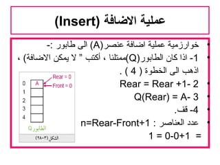 ) ‫الاضافة‬ ‫عملية‬Insert(
•)‫عنصر‬ ‫اضافة‬ ‫عملية‬ ‫خوارزمية‬A-: ‫طابور‬ ‫الى‬ (
•1)‫الطابور‬ ‫كان‬ ‫اذا‬ -Q، (‫الضافة‬ ‫يمكن‬ ‫ل‬ ” ‫أكتب‬ ، ‫(ممتلئا‬
) ‫الخطوة‬ ‫الى‬ ‫اذهب‬4. (
•2-Rear = Rear +1
•3-Q(Rear) = A
•4.‫قف‬ -
•: ‫العناصر‬ ‫عدد‬n=Rear-Front+1
=0-0+1=1
 