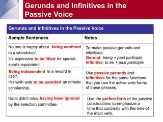 Mastering Passive Voice: Gerunds and Infinitives in English Grammar | PPT