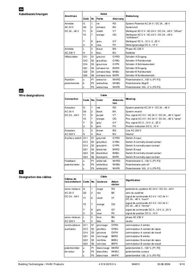 Gca326 1 E 1 Notice De Montage Xx De En Fr It Fi Es Da Nl Sv Zh Ko Ja