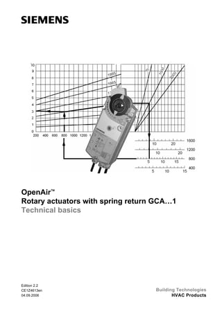 OpenAir™
Rotary actuators with spring return GCA…1
Technical basics

Edition 2.2
CE1Z4613en
04.09.2006

Building Technologies
HVAC Products

 