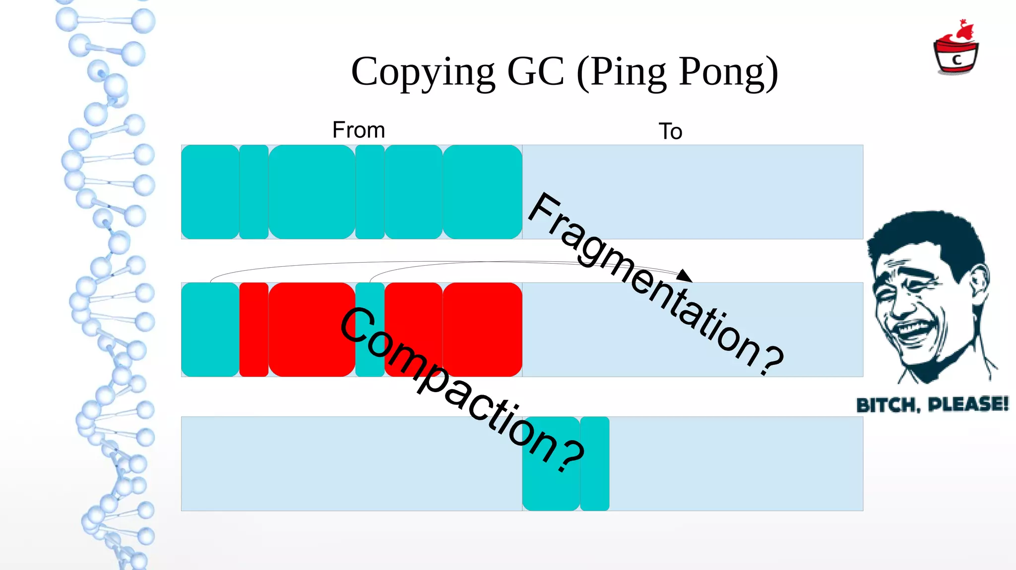 Copying GC (Ping Pong)
ToFrom
 