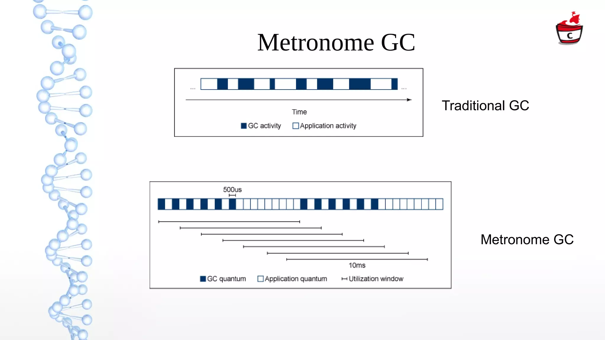 Metronome GC
Traditional GC
Metronome GC
 