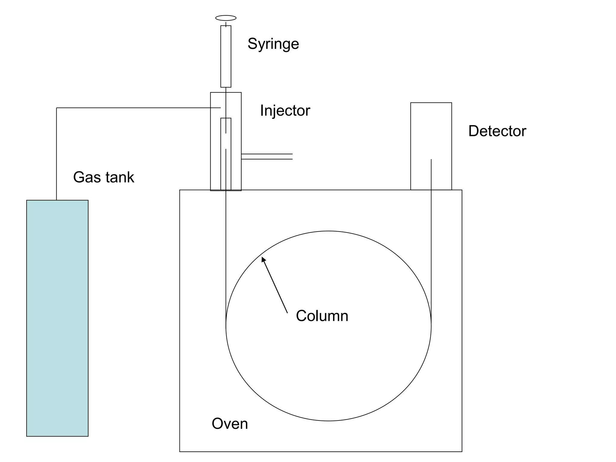 GC and GC-MS slide.ppt