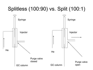 GC and GC-MS slide.ppt