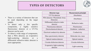 Detector type Measurement principle
UV/Vis detector Absorbance
PDA detector- Photodiode-Array
Detection
Absorbance
Differential refractive index
detector
Refractive index
Fluorescence detector Fluorescence
Electrochemical detector Oxidation / reduction
Electrical conductivity detector Conductivity
Mass spectrometry detector Molecular size, mass
Optical rotation detector Optical rotation
Circular dichroism detector Circular dichroism
Evaporative light scattering
detector
Light scattering
• There is a variety of detectors that can
be used depending on the target
sample.
• To detect only a few specific
components, a highly sensitive
fluorescence detector or a UV/Vis
detector can be used.
• To detect a wide range of components,
then a PDA detector, an evaporative
light-scattering detector, or a
differential refractive-index detector is
more appropriate.
TYPES OF DETECTORS
 