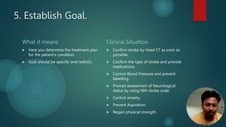 5. Establish Goal.
What it means
 Here you determine the treatment plan
for the patient’s condition.
 Goal should be specific and realistic.
Clinical Situation
 Confirm stroke by Head CT as soon as
possible.
 Confirm the type of stroke and provide
medications.
 Control Blood Pressure and prevent
bleeding.
 Prompt assessment of Neurological
status by using NIH stroke scale.
 Control anxiety.
 Prevent Aspiration.
 Regain physical strength.
 