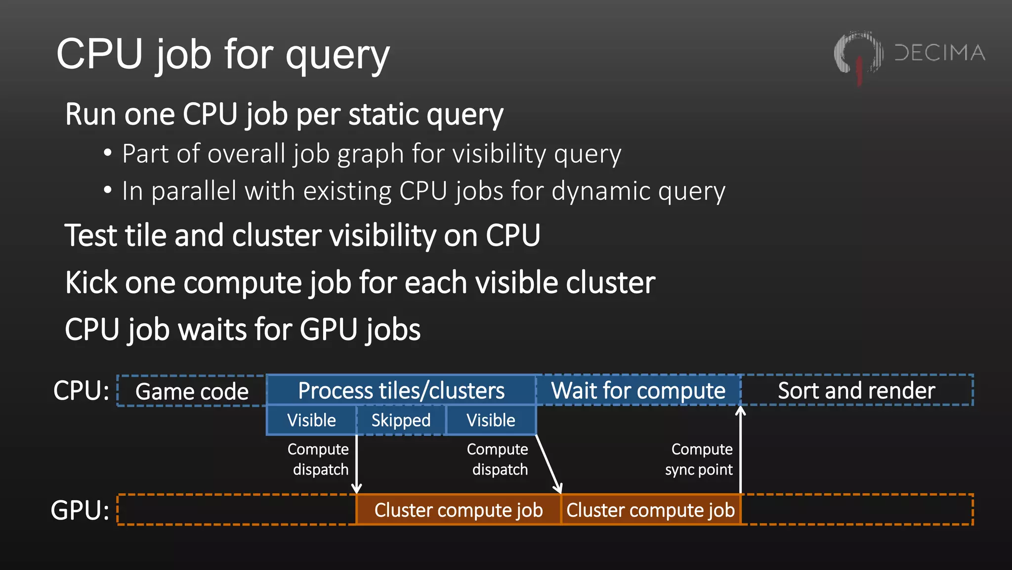 CPU job for query
Run one CPU job per static query
• Part of overall job graph for visibility query
• In parallel with existing CPU jobs for dynamic query
Test tile and cluster visibility on CPU
Kick one compute job for each visible cluster
CPU job waits for GPU jobs
Process tiles/clusters Sort and renderGame code
Visible Skipped Visible
Cluster compute job Cluster compute job
Wait for computeCPU:
Compute
dispatch
Compute
sync point
Compute
dispatch
GPU:
 