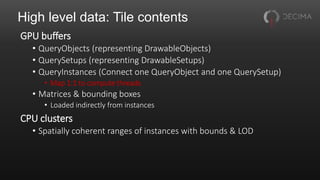 High level data: Tile contents
GPU buffers
• QueryObjects (representing DrawableObjects)
• QuerySetups (representing DrawableSetups)
• QueryInstances (Connect one QueryObject and one QuerySetup)
• Map 1:1 to compute threads
• Matrices & bounding boxes
• Loaded indirectly from instances
CPU clusters
• Spatially coherent ranges of instances with bounds & LOD
 