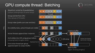 GPU compute thread: Batching
0 0 1 1 1 2 3 3Group index (prefix sum over end bits)
C HBActive threads append their instances E E HB C
Instance buffer
2 11
First active thread per group
appends batch to output buffer 11 2
Batch buffer
(again showing lengths)
Pointers from batches
back to their instances
Read back from LDS
Do visibility tests, active threads are visible C HB E
A B C D E F G H
Wavefront sorted by DrawableSetup
(colours show groups of same setup)
Threads
And collate into LDS using group indices
(showing batch lengths here)
LDS atomics
1 2 1 LDS array
0 1 0 0 1 1 0 1
Group end bit from CPU
(four groups of threads)
Time
 