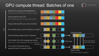 GPU compute thread: Batches of one
1 1 1 1 1 1 1 1
Group end bit from CPU
(here eight groups of one setup each)
0 1 2 3 4 5 6 7Group index (prefix sum over end bits)
C HBActive threads append their instances E E HB C
Instance buffer
Do visibility tests, active threads are visible C HB E
A B C D E F G H
Wavefront sorted by DrawableSetup
(here every thread has a unique setup)
Threads
And collate into LDS using group indices
(here four visible batches of one instance)
LDS atomics
1 1 1 1 LDS array
11 11 1
First active thread per group
appends batch to output buffer 11 1
Batch buffer
(showing batch lengths)
Pointers from batches
back to their instances
Read back from LDS
Time
 