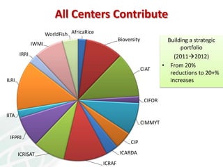 Gcard 2012 funders forum_ccafs_rgecheverria