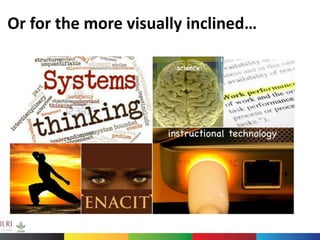 Instructional Design Driven Innovations in Capacity Development: addressing the capacity needs of (today and) tomorrow’s researchers to meet the challenges and opportunities of future science