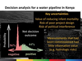 Prioritizing research for development impact- Eike Luedeling