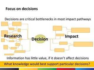 Prioritizing research for development impact- Eike Luedeling