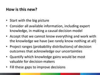 Prioritizing research for development impact- Eike Luedeling